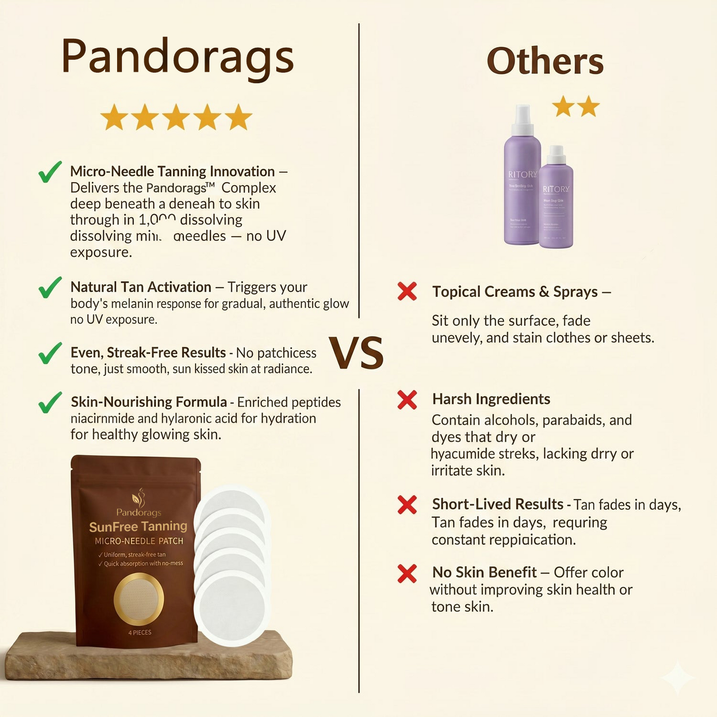 Up to 85% OFF Pandorags® Transdermal Tanning Patch